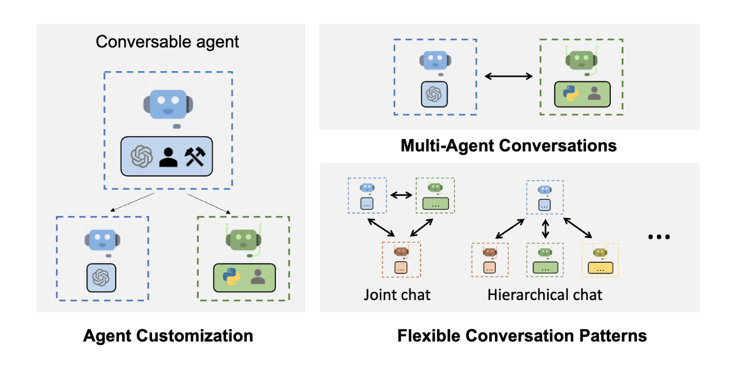 Microsoft Unveils AutoGen to Revolutionize Conversational AI Apps
